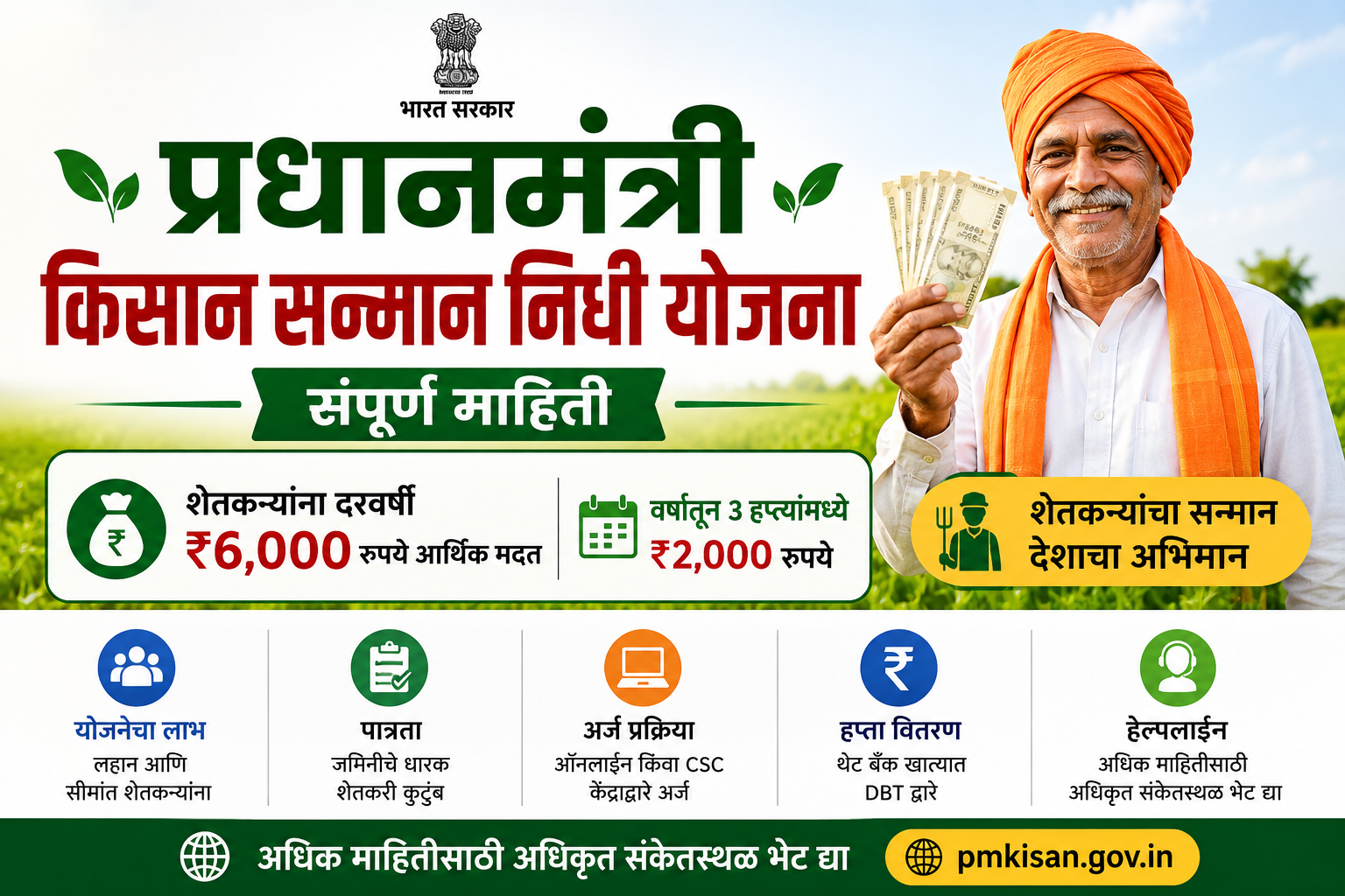 प्रधानमंत्री किसान सन्मान निधी योजना – संपूर्ण माहिती